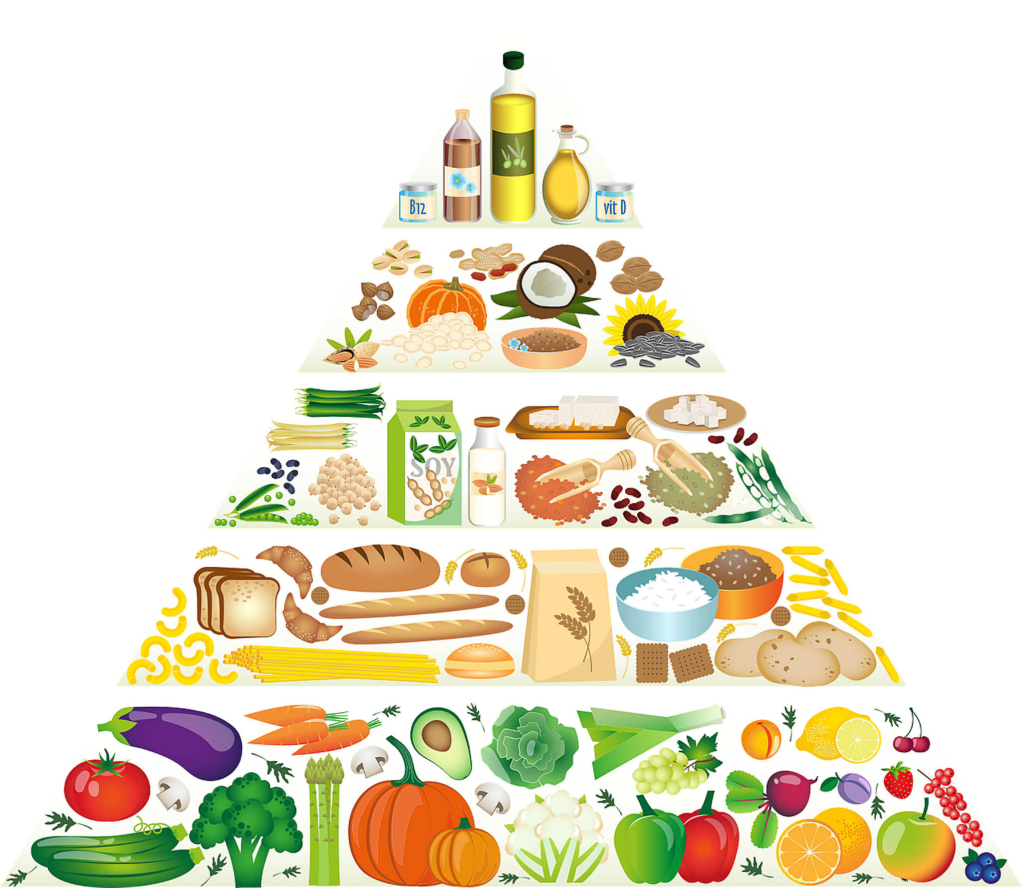 Пирамида питания здорового человека воз